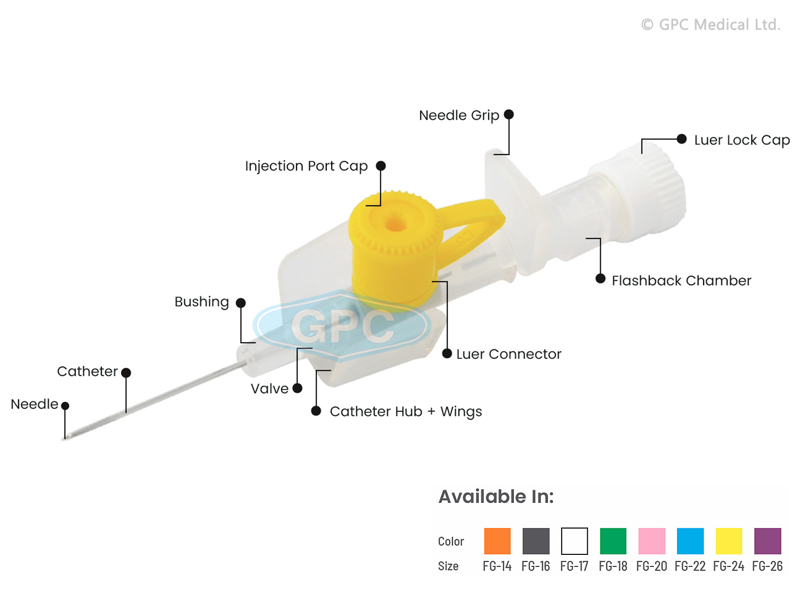 IV Cannula