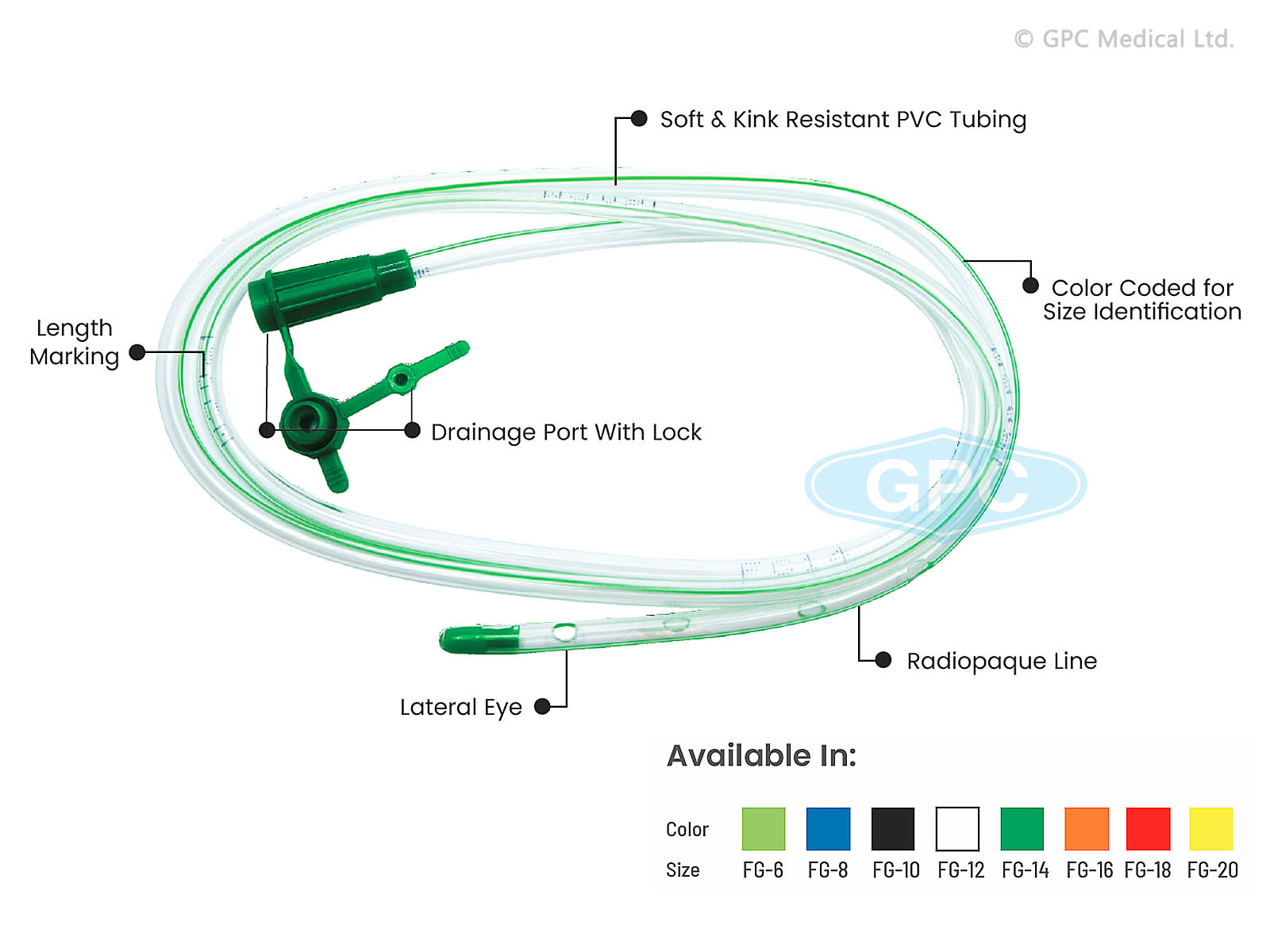 Ryle's Tube / Nasogastric Tube 