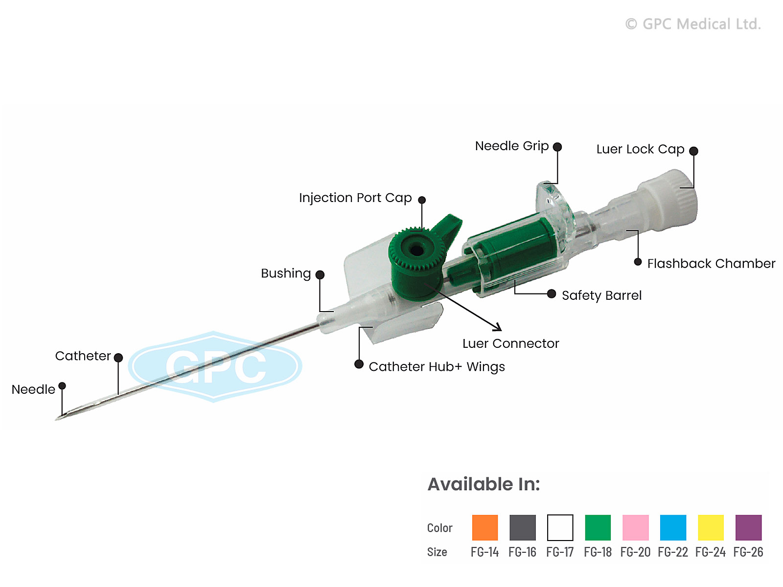 Safety I.V. Cannula